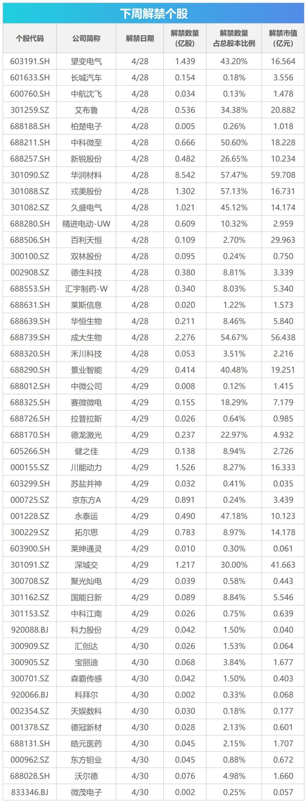 热丰网 下周关注丨4月PMI数据将公布，这些投资机会最靠谱
