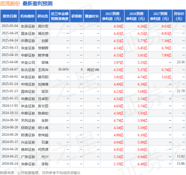 公赢网配资 天风证券：给予应流股份买入评级