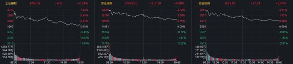 海通众合 成交额重回万亿！A股“开门红”，汽车零部件股掀涨停潮