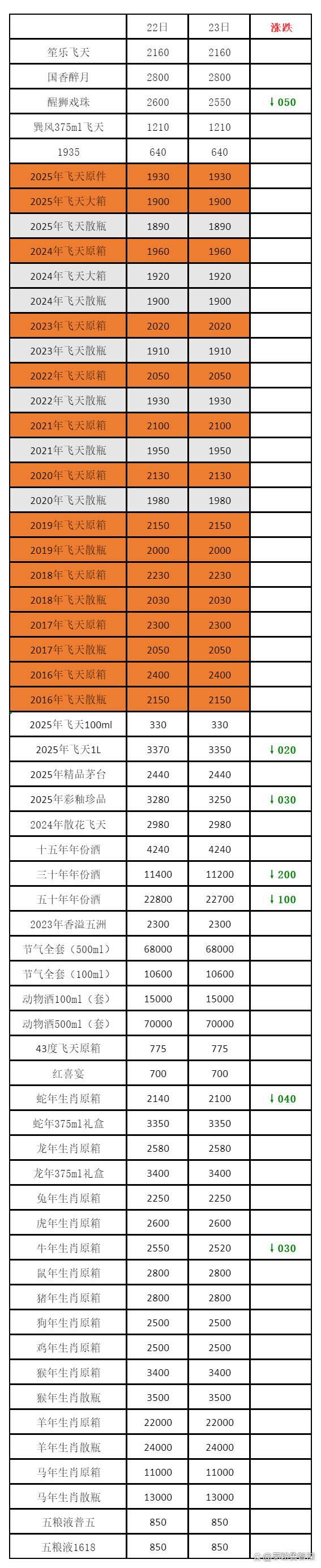 上升浪 7月23日茅台行情价