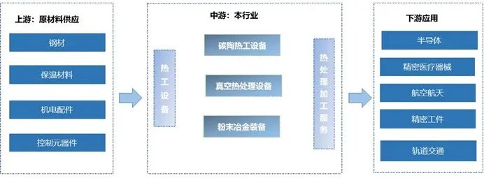 资料来源：普华有策