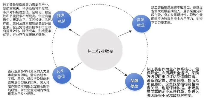 资料来源：普华有策