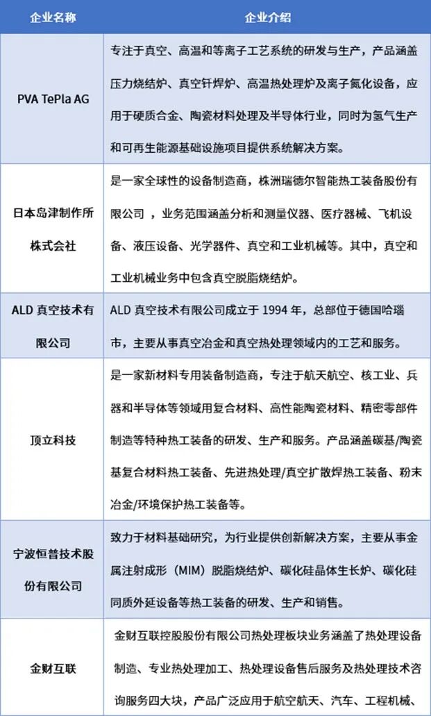 资料来源：普华有策