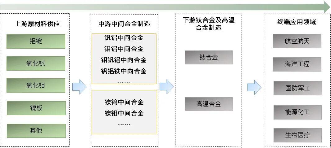 资料来源：普华有策