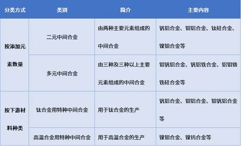 资料来源：普华有策