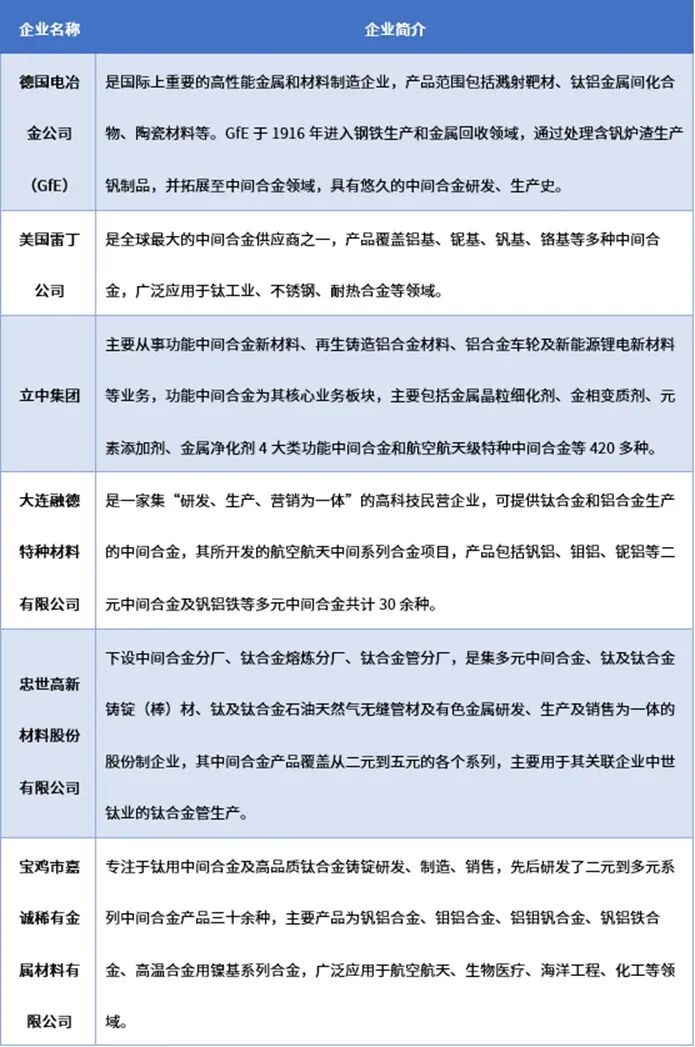 资料来源：普华有策