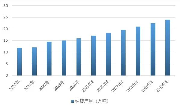 资料来源：普华有策