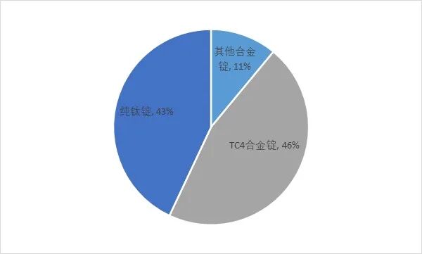 资料来源：普华有策