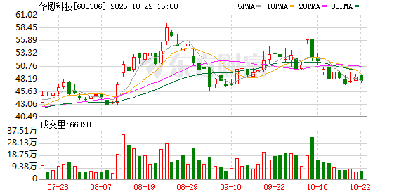 七星配资 华懋科技：调整回购股份价格上限